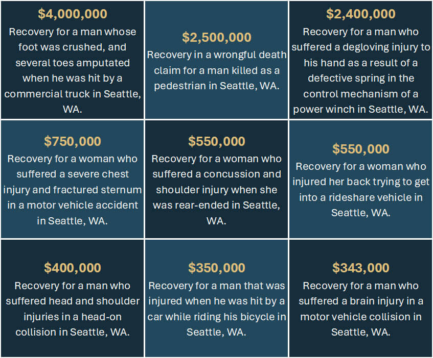 Seattle, WA Personal Injury Lawsuit Case Results